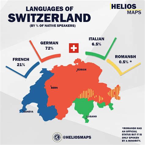 Switzerland what language. Things To Know About Switzerland what language. 
